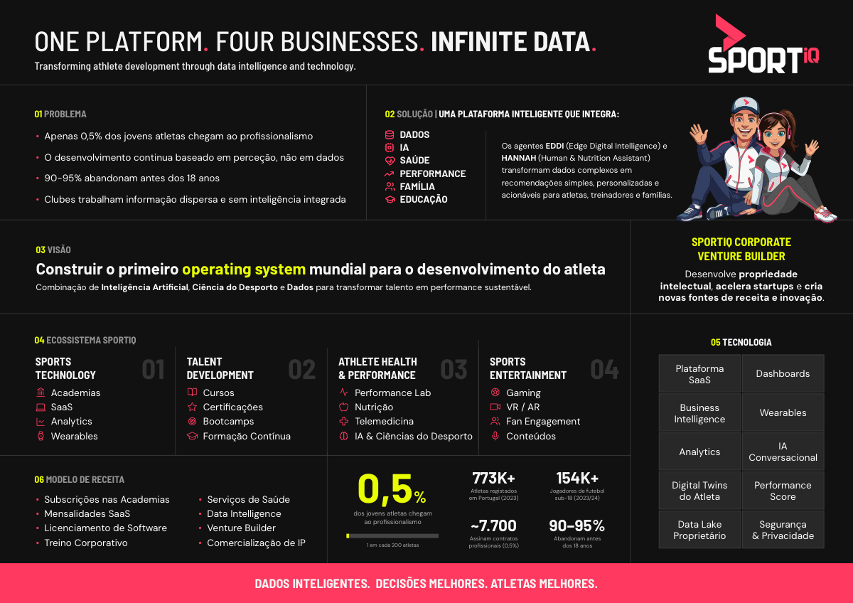 Infografias SportIQ
